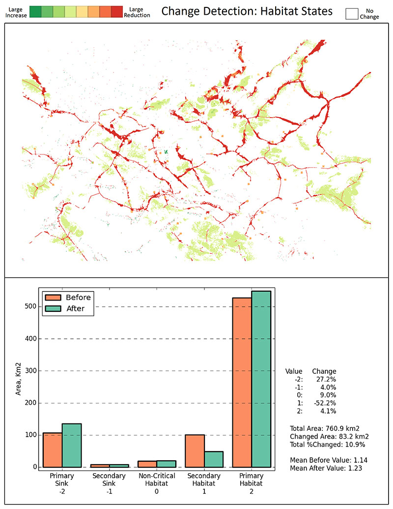 Habitat States change report