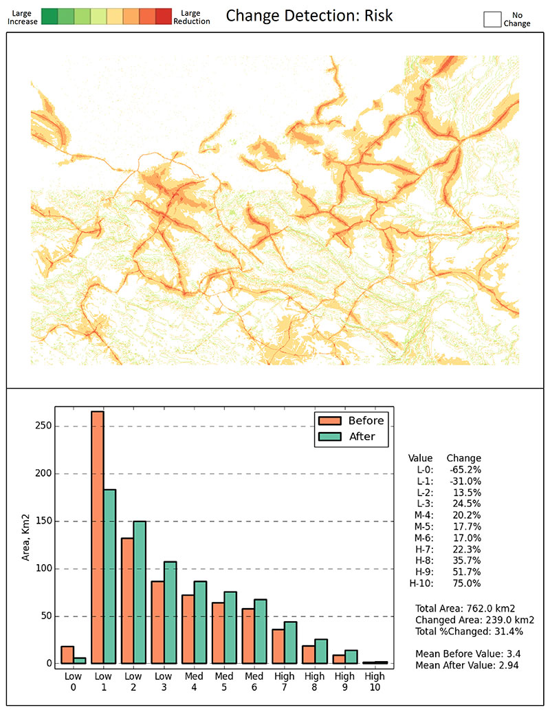 Risk change report