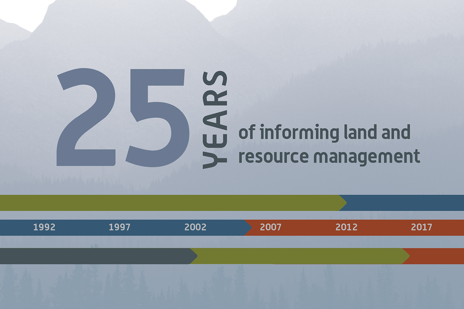 fRI Research 2016–2017 Annual Report: 25 Years of Informing Land and Resource Management
