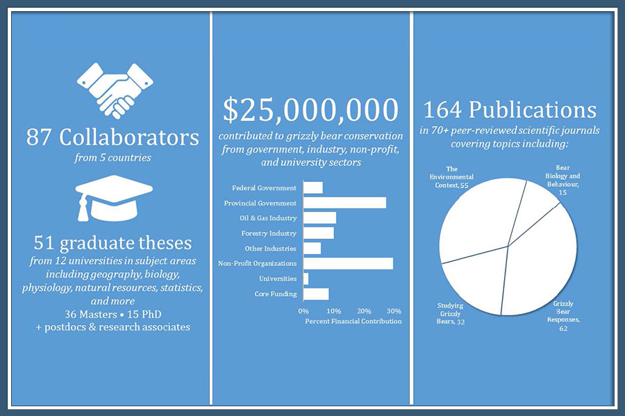 some quantitative achievements of the gbp. download the pdf for text descriptions